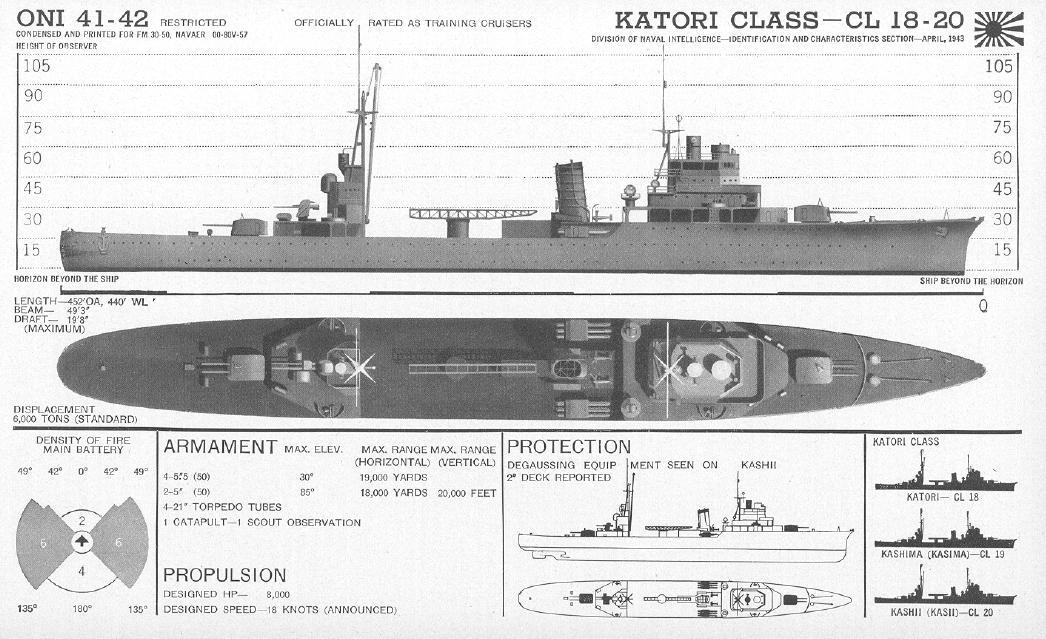 香取型軽巡洋艦『橿原 (期間：1941年～)』のご紹介
