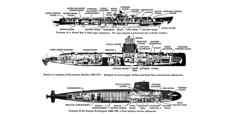 1934～1944年に建造されたドイツ軍潜水艦Uボートの紹介│まとめ