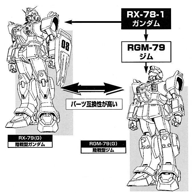 連邦の早期導入MS、RX-79[G]とRGM-79[G]のご紹介