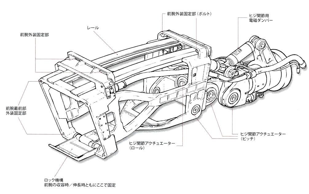 ▼AV-98右前腕構造図