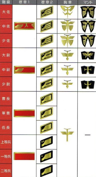 ジオン公国軍の階級は、16階級