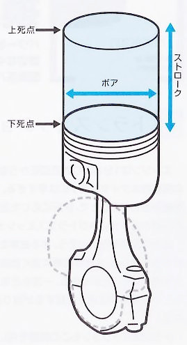 排気量/気筒数 (Displacement / Cylinder)