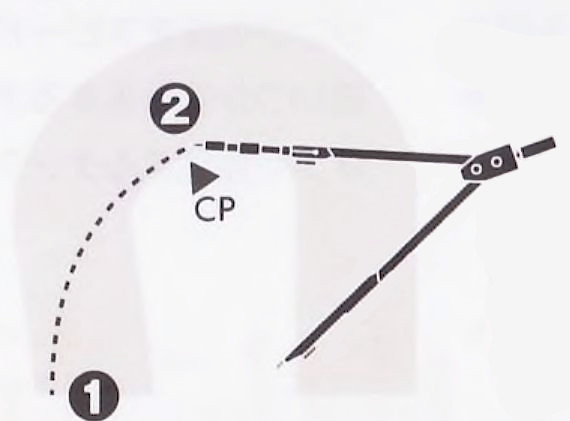 1：コーナー出口のアウト側に①を決め、コーナーのイン側②まで大きな円を描く。(②がクリッピングポイント(CP))