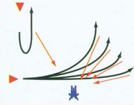「制空戦闘機ファフニール(ステージ：6・種類：同/上昇敵・乗員：1・耐久値：1・得点：100)」のご紹介