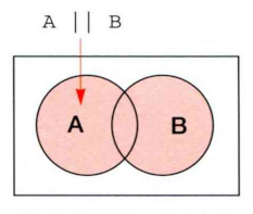 条件Aと条件Bのどちらかをみたす（A||B）