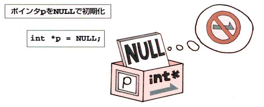 プログラムの中で、 どこも指し示していないことをはっきりさせたい時は、 NULLポイ ンタを使います。 NULLポインタはどの型のポインタにも格納できます。