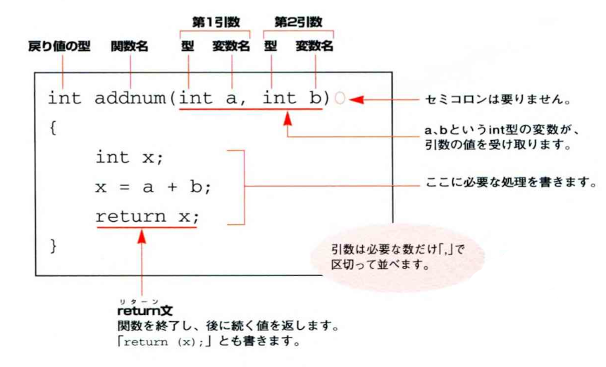 「addnum()関数:2つの整数値の和を得る」C言語文のご紹介
