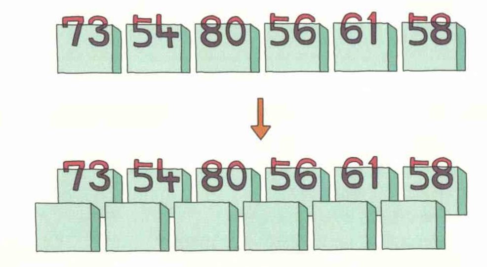 そういう時のために、配列をもっと便利に使う方法があるのです。配列は、同じ型の変数(箱)が組みになっているものだとご紹介したのですが、これまでのものは、箱を横に1列に並べたものでした。
