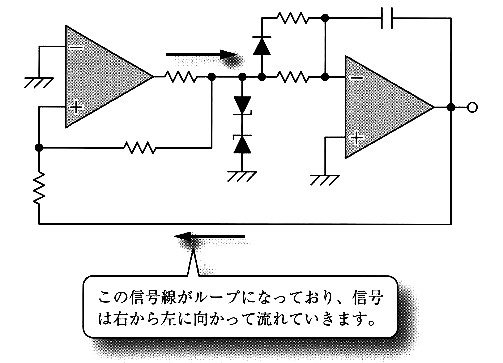 鋸歯状波(のこぎり波)発振回路のループ