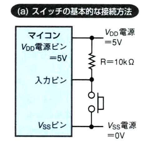(a)スイッチの基本的な接続方法