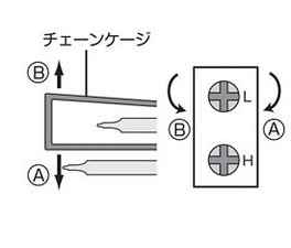 【2】ストローク調整ボルトの操作