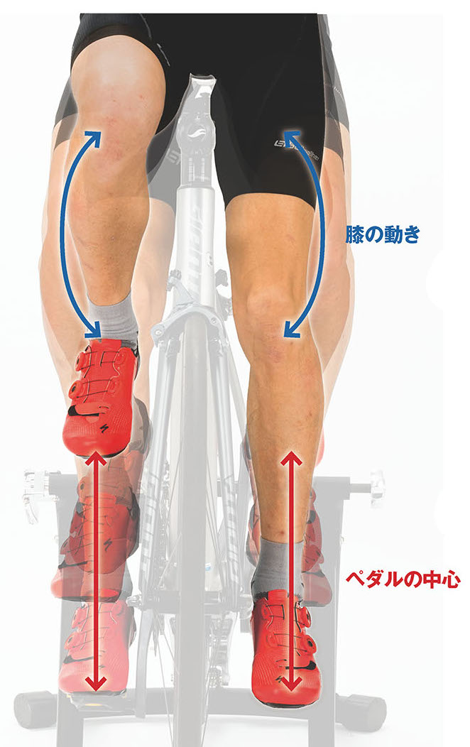 中間点で足が開くO型は膝の脱力を意識