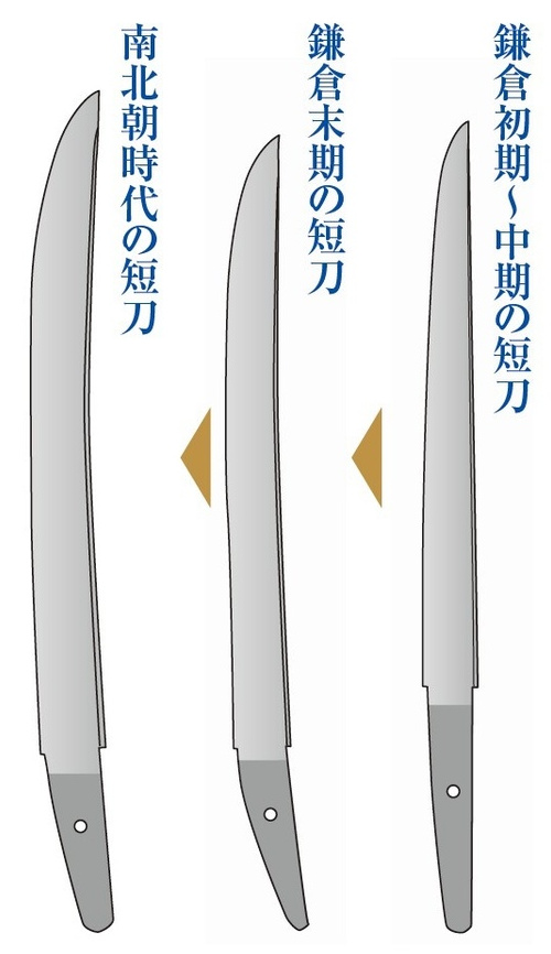 鎌倉初期~中期の短刀