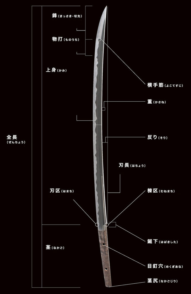 日本刀「刀の構造/刃の構造」についてご紹介|日本刀入門