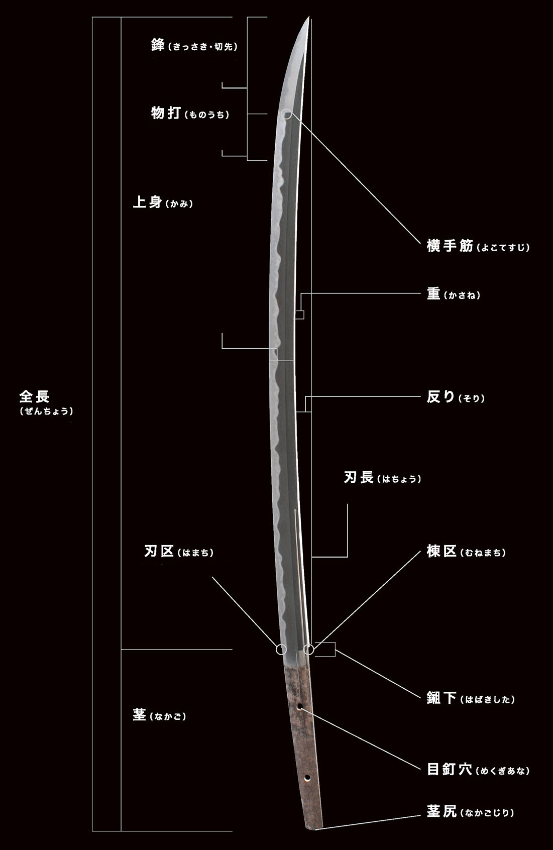 日本刀「刀の構造・名称」のご紹介