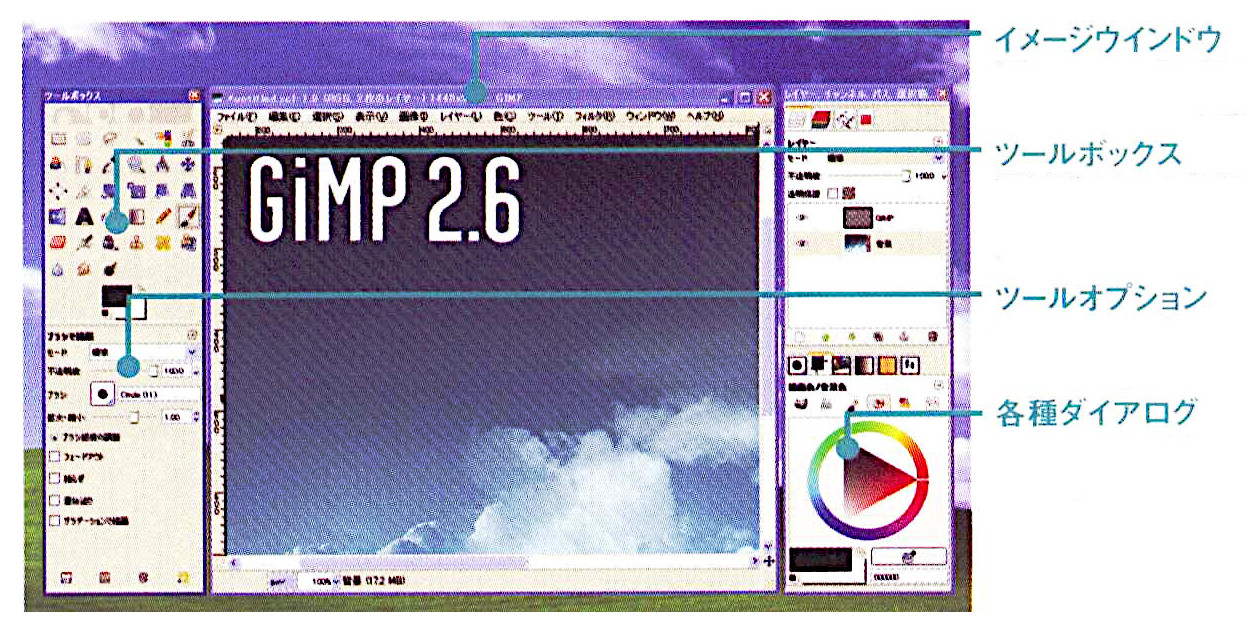 GIMPの基本的なウインドウ構成は4つ（イメージウインドウ/ツールボックス/ツールオプション/ダイアログ」）