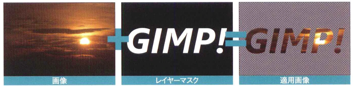 「レイヤーマスク」とは、レイヤーを部分的に覆い隠す(マスクする)機能のこと。やや取っつきにくい概念なので、まずは下図で紹介している実例を見てほしい。