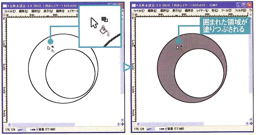 まず、ツールボックスから塗りつぶしツール（Shift+B）を選択し、描画色も選択します。塗りつぶしたい部分をクリックすると、色が流し込まれるように塗られていきます。