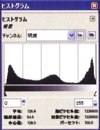 ヒストグラムは、レイヤーに含まれる画像の明度分布をグラフで表示する機能です。あくまで情報を表示するだけのダイアログなので、画像のヒストグラムを直接変更することはできません。