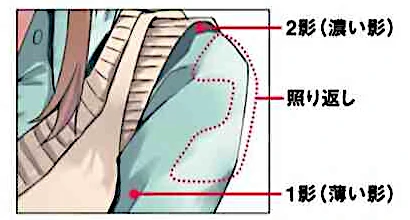 【5-2】影や照り返しを入れる