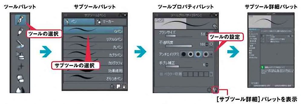 ツール選択と設定の流れ