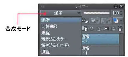 合成モードは、設定したレイヤーと下のレイヤーの色を、様々な方法で合成できます。