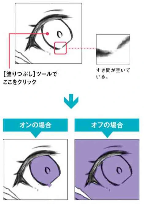 「隙間閉じ」について