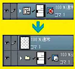 コマからフキダシや絵を飛び出させる方法としてコマ枠フォルダーを「レイヤー」メニュー→「ラスタライズ」し、ラスターレイヤーになった枠線を編集する方法もあります。