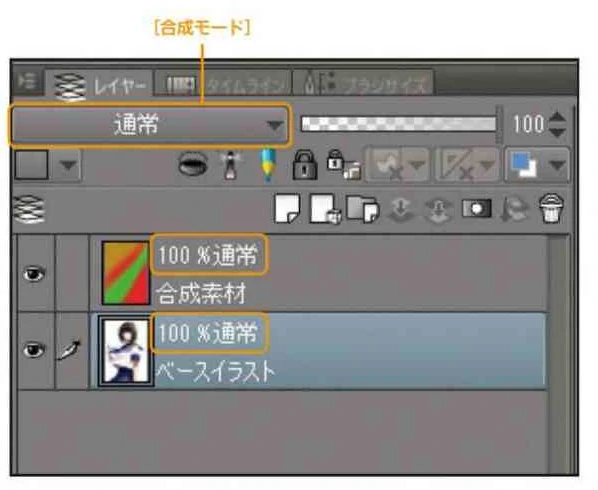 レイヤーの合成モードは、初期状態では「通常」に設定されています。合成モードを変更すると、下のレイヤーに与える効果を変更できます。