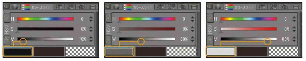 「H(色相)」と「S(彩度)」のスライダーの数値をそれぞれ0にし、以降はその2つのゲージは一切動かさないようにして、V(明度)スライダーのみを左右に操作します。スライダーの動きに応じて、描画色がグレー諧調で変化することがわかります。