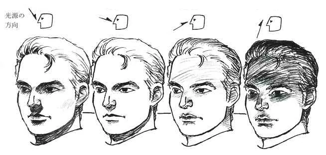 「光源を移動させた場合」の影描写の例