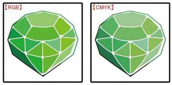 RGBで明るく見える色も、CMYKで色落ちする