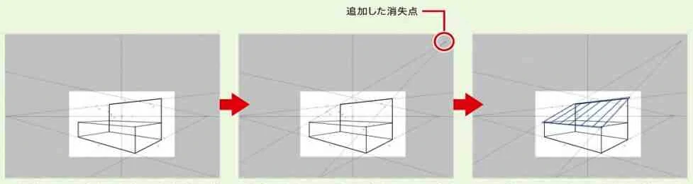 消失点を無限遠にすると、消失点が削除され平行な線の定規に変わる