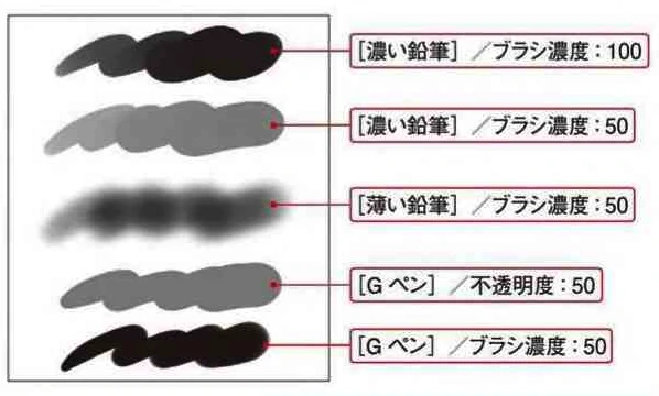 「ブラシ濃度」と「不透明度」の違い