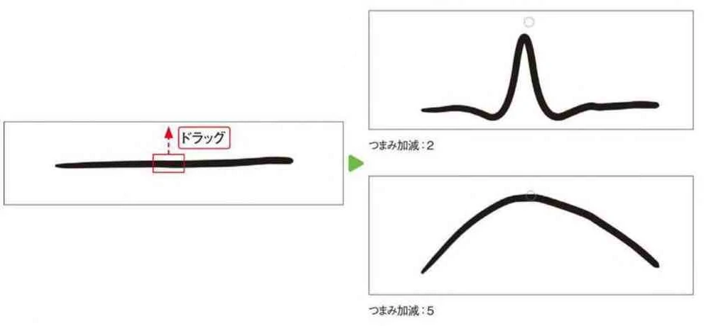 【2】線の上をなぞるようにドラッグして動かす