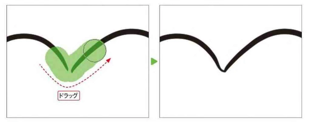 【2】線の端をつなげるようにドラッグする。