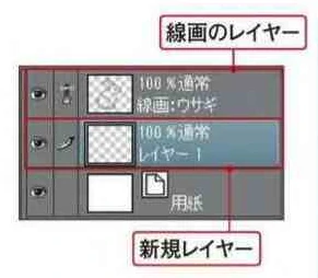 「編集レイヤーのみ参照」ツールでは、選択しているレイヤーに線画などがないと、キャンバス全体が塗りつぶされてしまいます。それに対し「他レイヤーを参照」ツールでは別のレイヤーに描かれた内容を参照しながら塗りつぶすことができます。