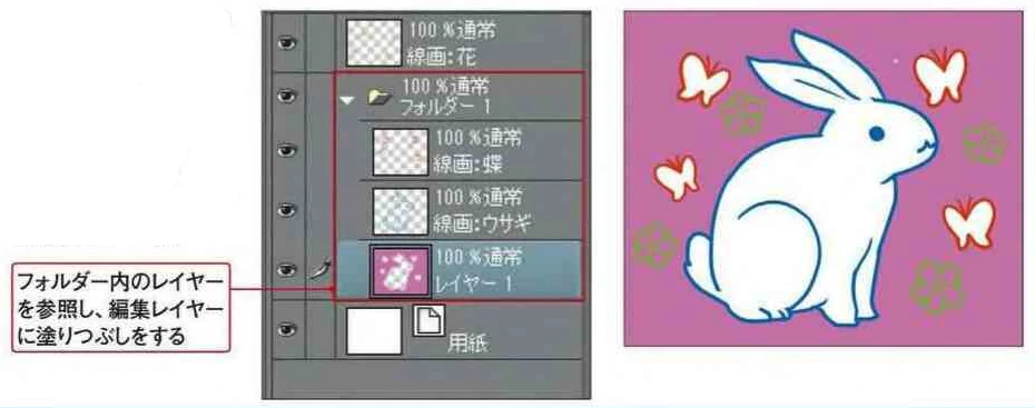 フォルダーに格納されているレイヤーを参照して塗りつぶします。塗りつぶすレイヤーと参照するレイヤーは、同じフォルダーに入っている必要があります。