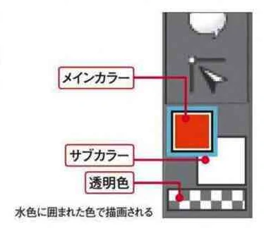 色を選択する際の基本