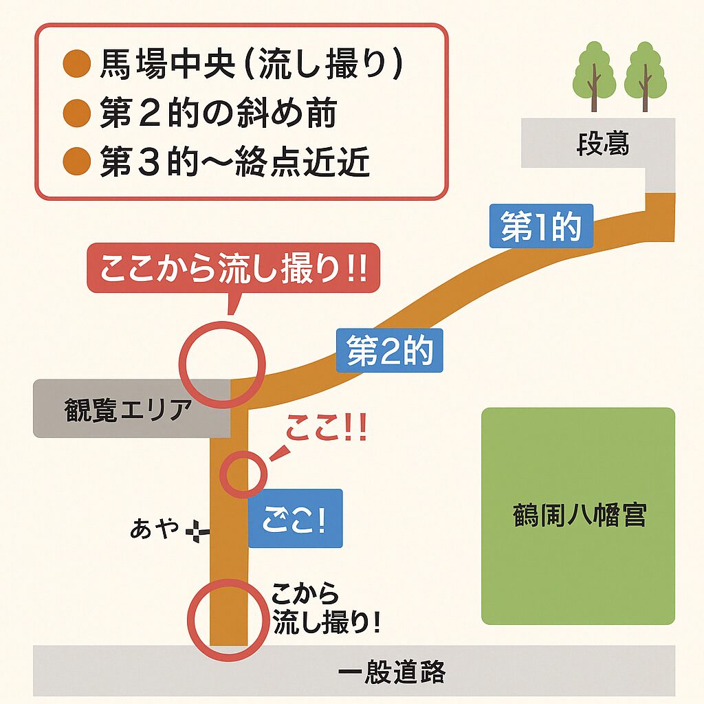  1. おすすめ撮影エリア別ポイント