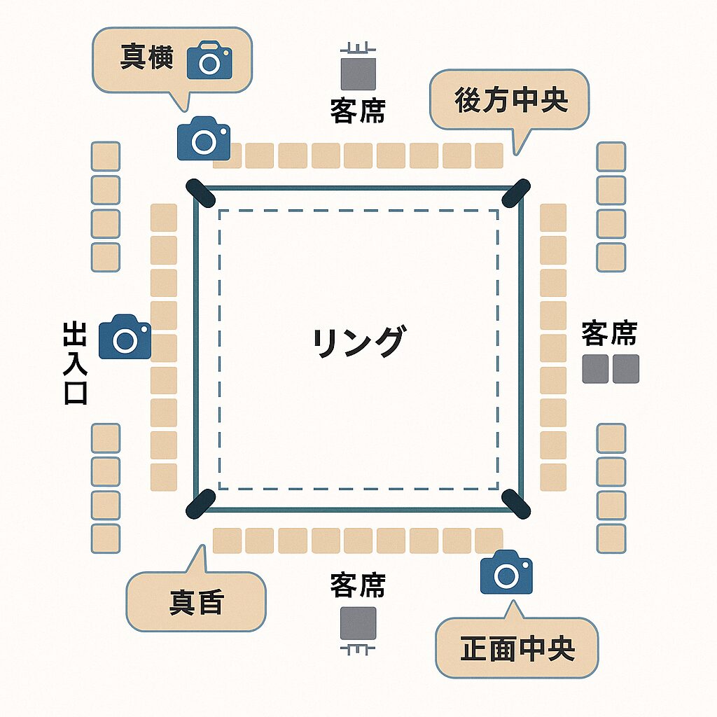 🔍 撮影おすすめ位置