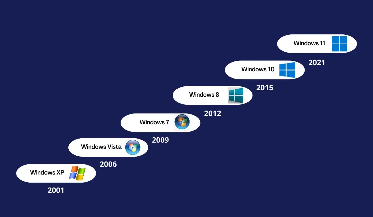 Windowsであらかじめ定義された「デフォルトのローカルユーザーグループ」