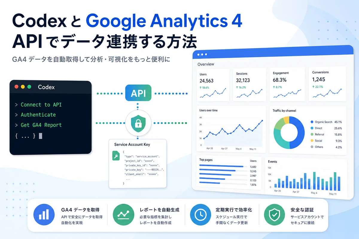 CodexとGoogleアナリティクス4をJSONキーとAPIで接続しレポートを確認するイメージ画像