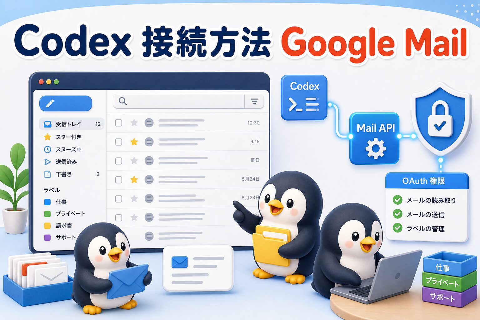 CodexとGoogle Mail接続を表す、メール一覧とラベル整理を行うペンギンたちの画像