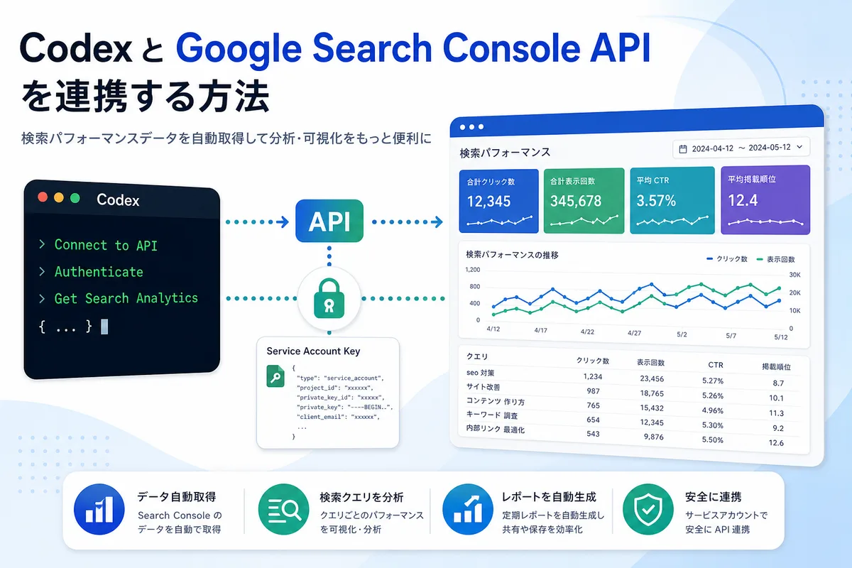 CodexとGoogleサーチコンソールをJSONキーとSearch Console APIで接続し検索パフォーマンスを確認するイメージ画像