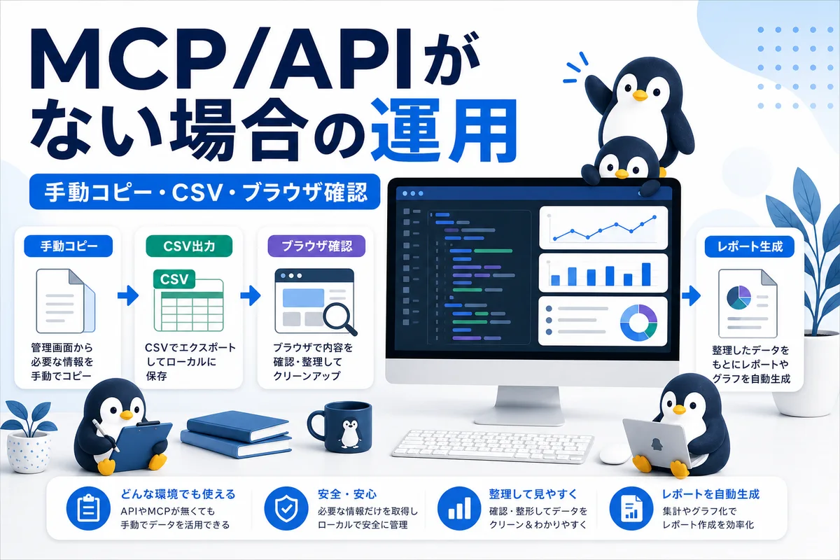 MCP APIがない場合の運用を大きなタイトルと可愛いペンギン、PC画面、手動コピーCSVブラウザ確認カードで表した画像