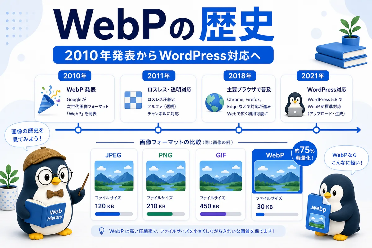 WebPの歴史を2010年発表からWordPress対応まで年表と可愛い研究者ペンギンで表した画像